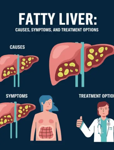 Fatty liver treatment nagpur