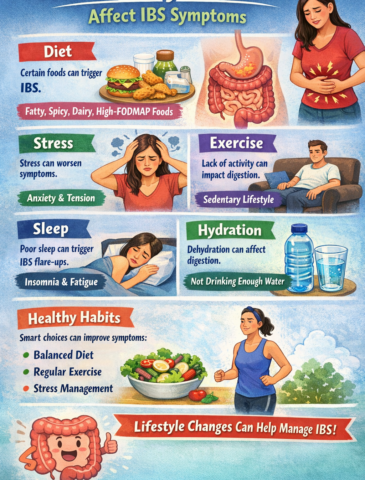 IBS Treatment nagpur