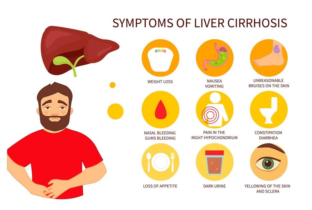 Liver cirrhosis treatment nagpur